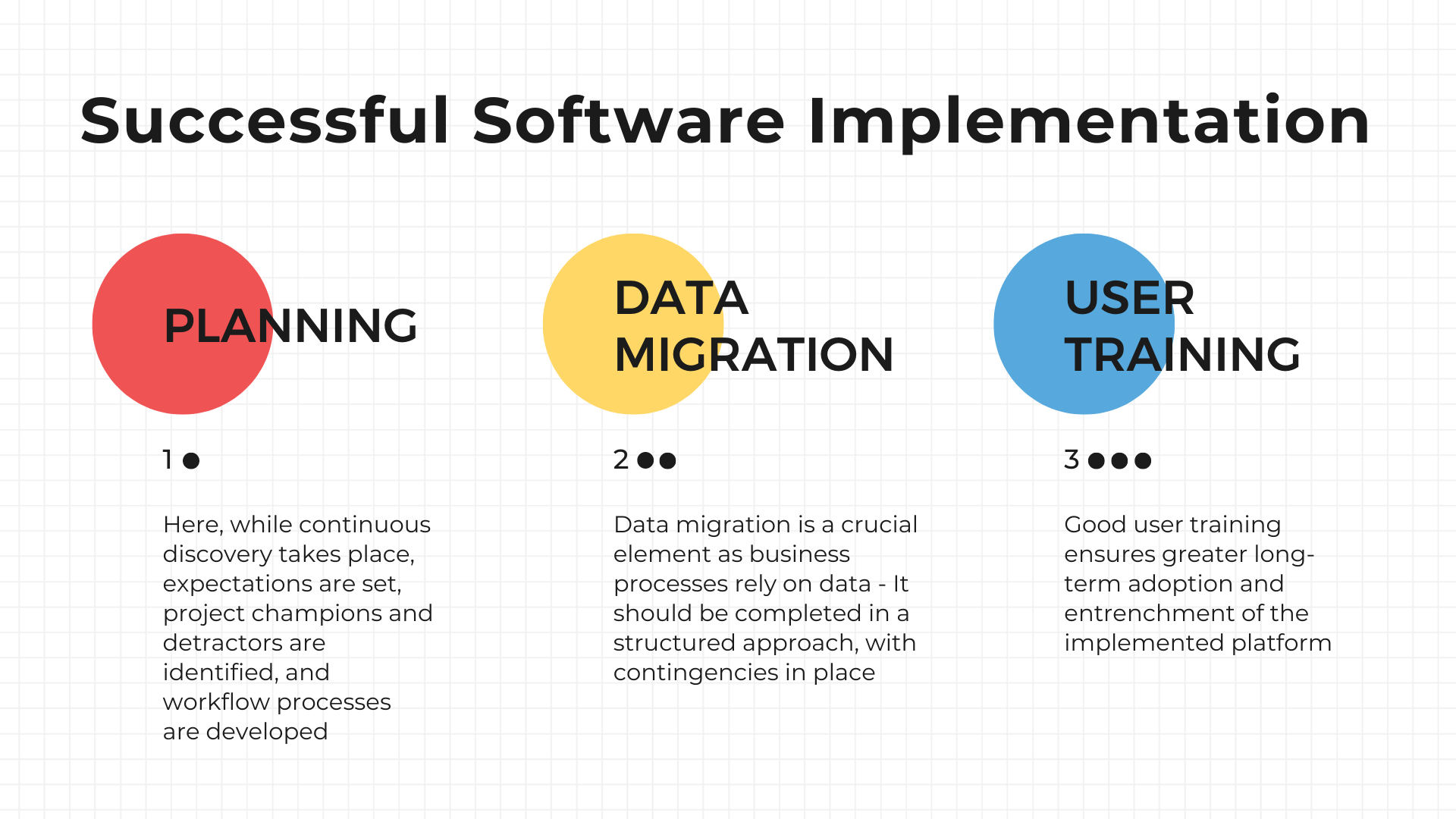 CURA - Top 3 Tips for Successful Software Implementation