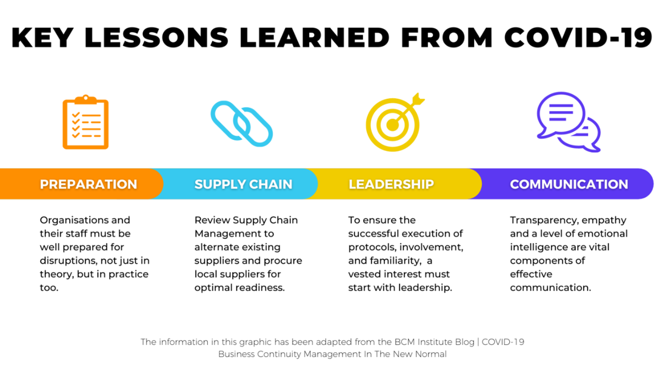 Diagram: key lessons learned from Covid-19