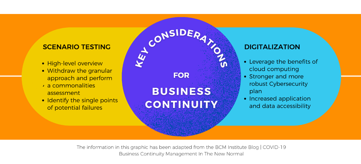 Key considerations for BCM
