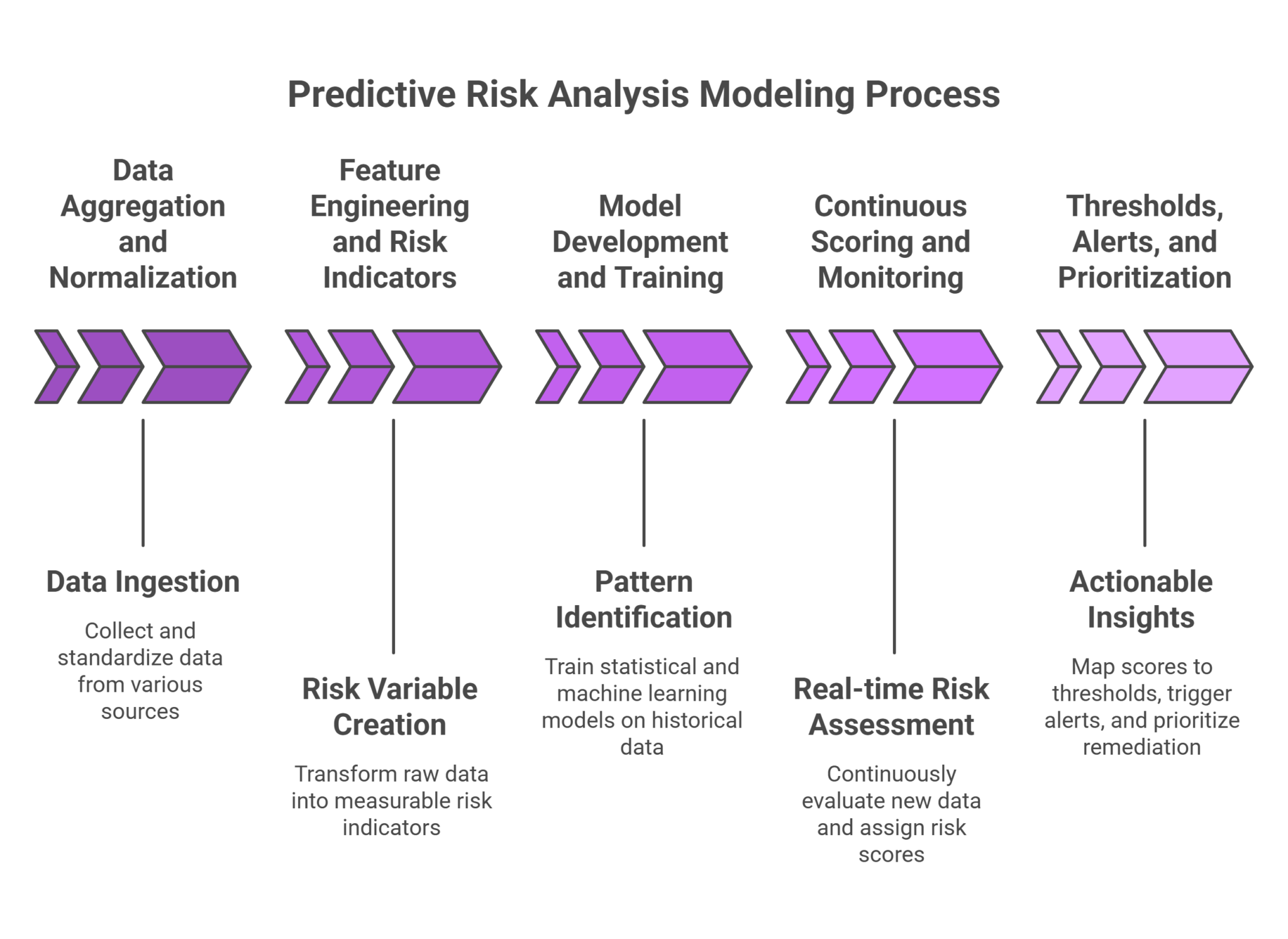 Periodic Risk Analysis Cura - Predictive Risk Analysis: Minimizing Loss with Early Detection